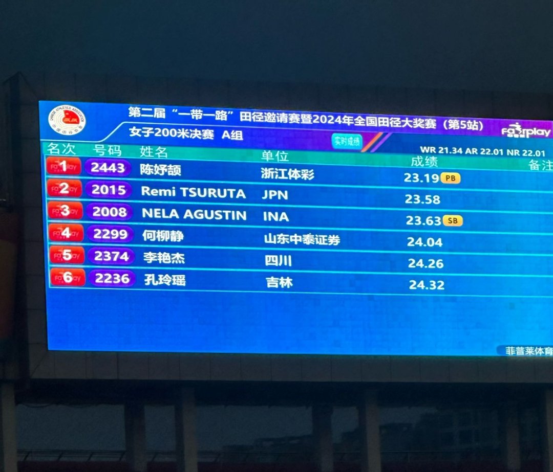 Pelari Sumut Nella Agustin, Pecahkan Rekornas 200 M Putri di Invitation Athletics China