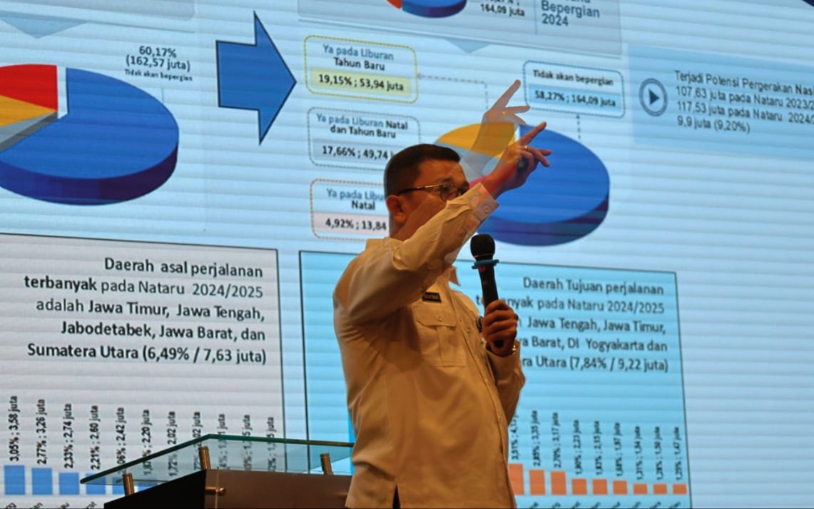 Kereta Api Jadi Pilihan Favorit, Penumpang Naik 31% Selama Libur Nataru
