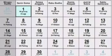 Kalender Jawa 22 September 2025: Intip Watak Weton Senin Pahing