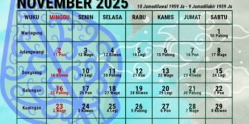 Kalender Jawa 25 November 2025: Cek Makna Weton dan Wataknya!