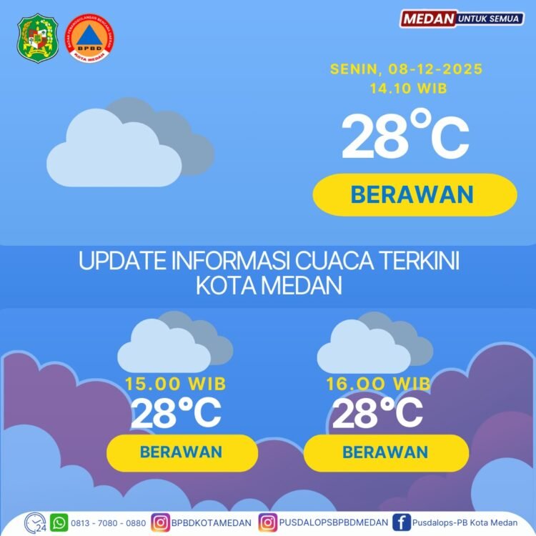 Waspada Cuaca Ekstrem 8 – 15 Desember di Sumatera Utara