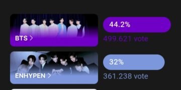 BTS Masih Kuasai Voting New Year Billboard Award 2025, ENHYPEN Tertinggal 