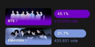 Hari Terakhir Hasil Voting New Year Billboard Award 2025: BTS Kokoh di Puncak