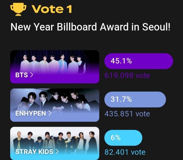 Hari Terakhir Hasil Voting New Year Billboard Award 2025: BTS Kokoh di Puncak