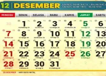 Kalender Jawa Hari Ini 10 Desember 2025, Intip Watak Weton Rabu Legi