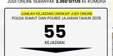 Sepanjang 2025, Polda Sumut Ajukan Pemblokiran 3.360 Situs Judi Online