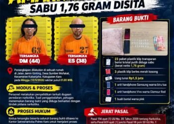 Satresnarkoba Polres Karo Amankan Dua Pria, Sabu 1,76 Gram Disita