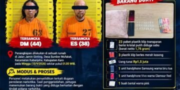 Satresnarkoba Polres Karo Amankan Dua Pria, Sabu 1,76 Gram Disita